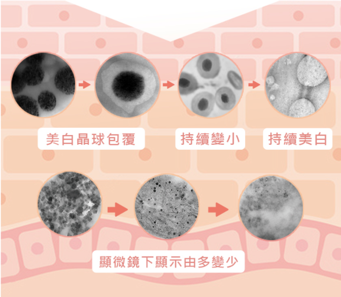 Arenes 液態皮秒珍珠水研霜 200ml 9