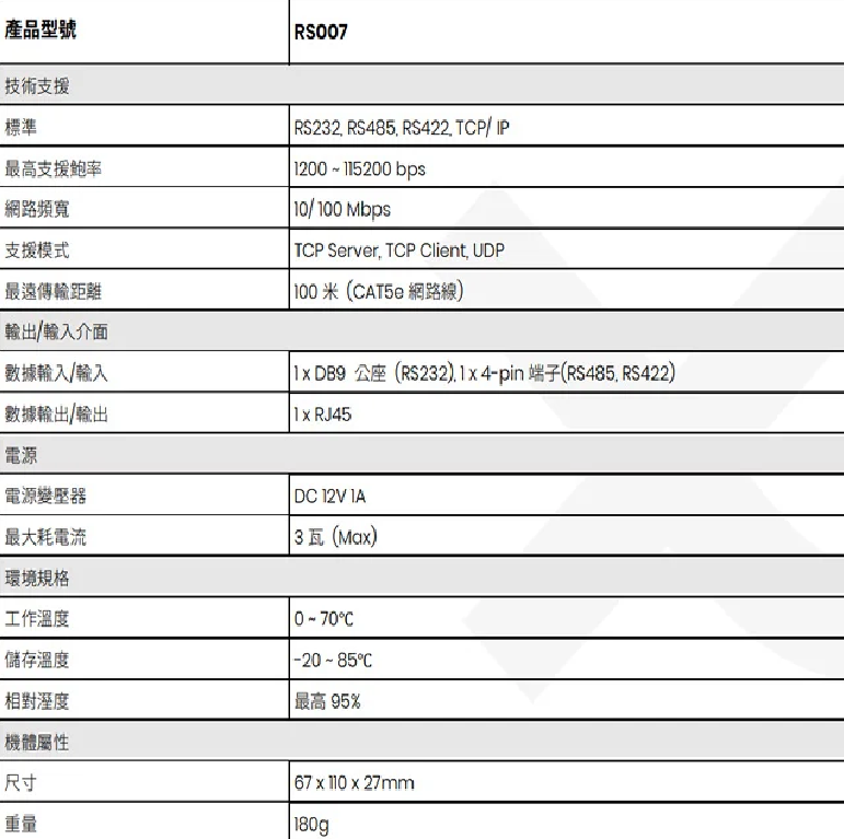 昌運監視器 RS007 RS232/RS422/RS485 轉網路(TCP/IP)轉換器 支援全雙工傳輸 | 昌運監視器官方旗艦店直營店 ...