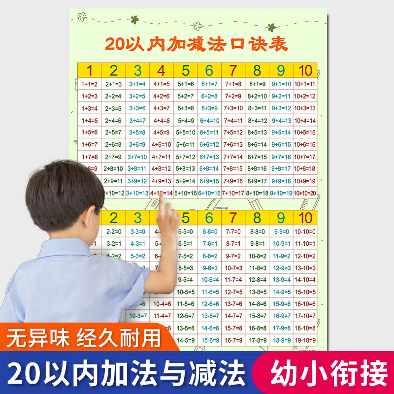 加減法口訣表掛圖墻貼以內10以內加法減法口訣表進位退位掛圖 協貿國際日用品生活6館 樂天市場rakuten