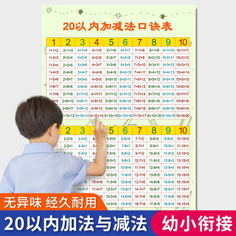加減法口訣表掛圖墻貼以內10以內加法減法口訣表進位退位掛圖 協貿國際日用品生活6館 樂天市場rakuten 加減法口訣表掛圖墻貼以內10以內加法減法口訣表進位退位掛圖 協貿國際日用品生活6館 樂天市場rakuten