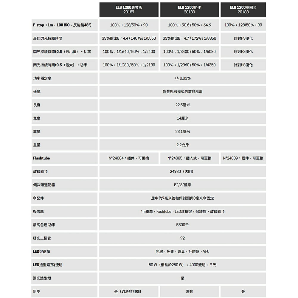 相機專家 Elinchrom ELB 1200 Pro 外拍電筒燈頭 攝影燈 EL20187 公司貨【APP下單點數4倍送 ...