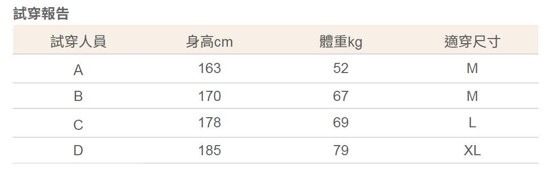 和諧生活 有機棉 紳士舒棉平口內褲米白/丈青 M~2L 3