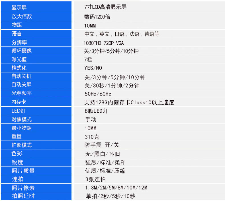 圣創7寸1200萬高清電子顯微鏡高倍帶屏工業數碼放大鏡1000倍鐘表手機維修PCB電主板焊接產品檢測建盞古玩鑒定 5