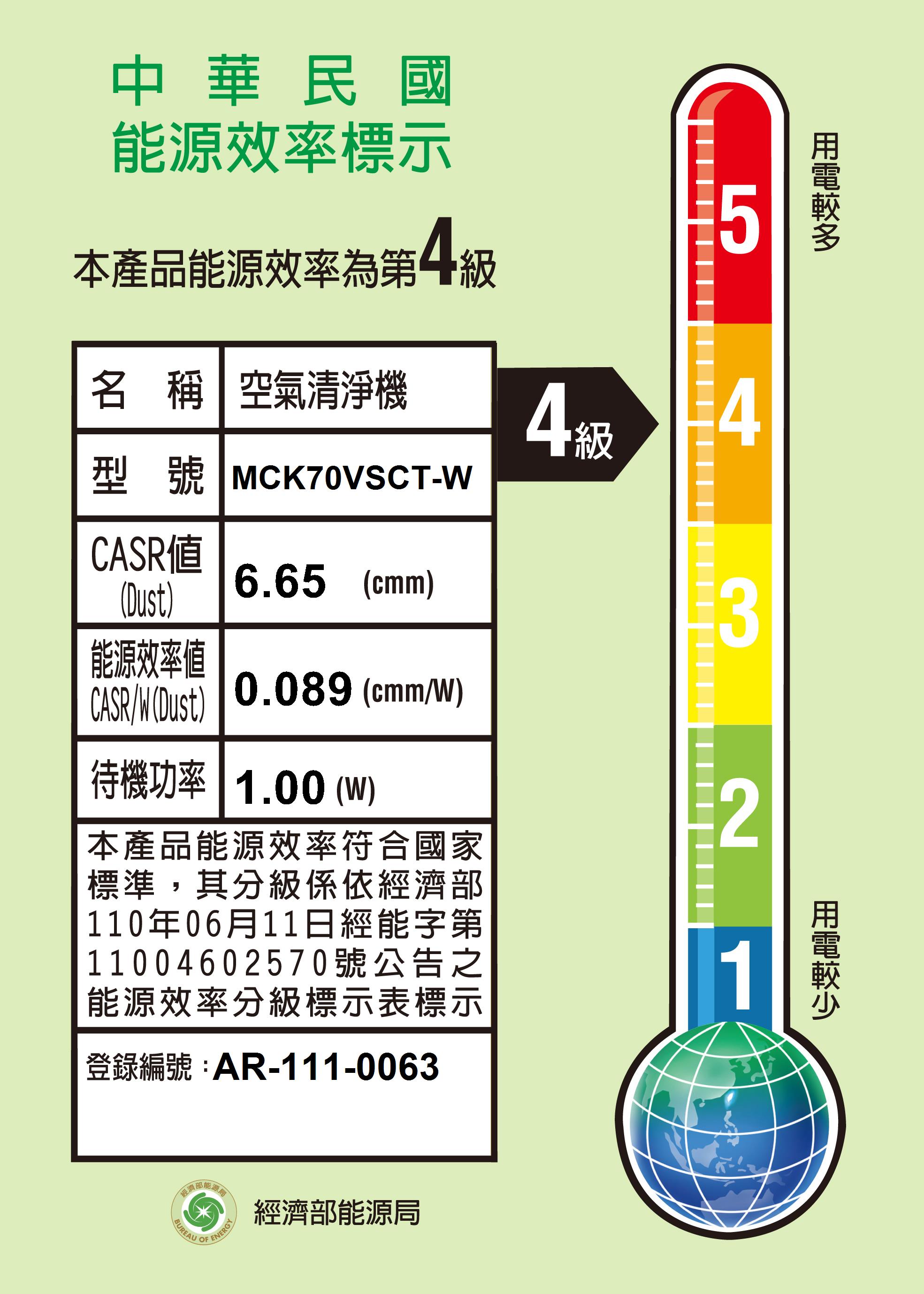【折300】✨DAIKIN/大金✨ 頂級美肌保濕空氣清淨機 MCK70VSCT-W 8