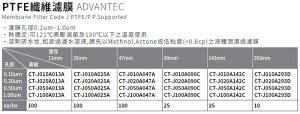 《ADVANTEC》PTFE纖維濾膜 Membrane Filter Code J PTFE/P.P.Supported