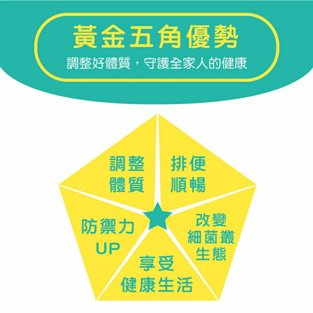 【景岳】輔克敏專利益生菌膠囊 120顆/盒 (限量加送30顆) 景岳輔克敏 多元專利菌株 幫助消化 調整體質【壹品藥局】 5