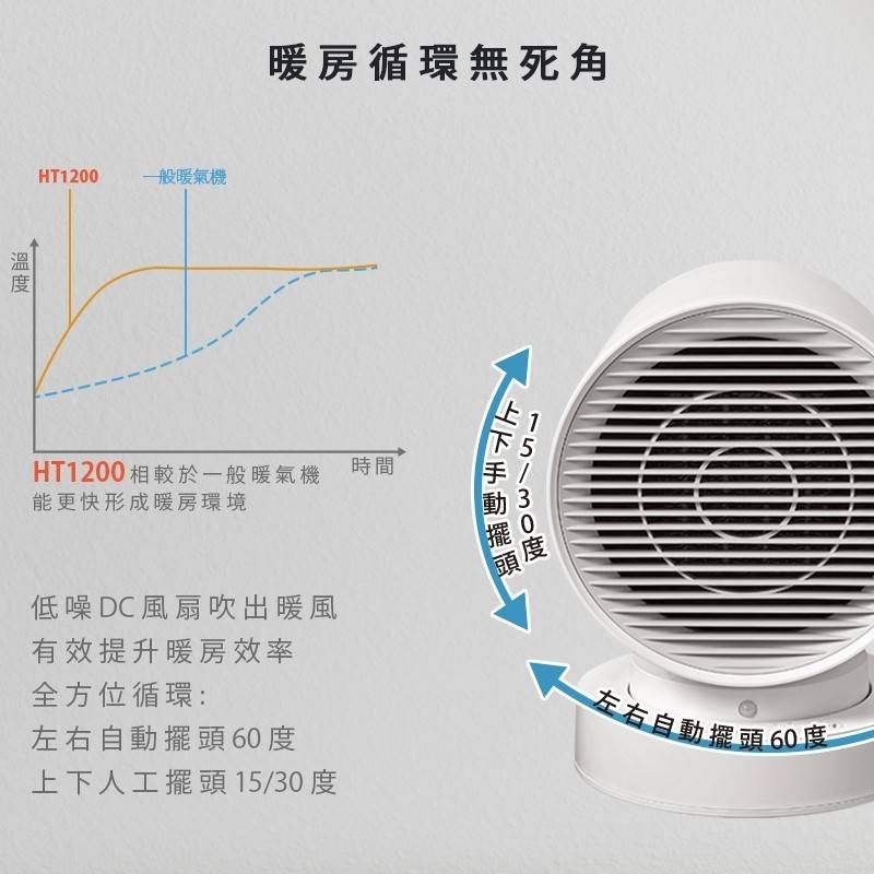 【Artisan】低耗氧陶瓷風扇電暖器(HT1200)