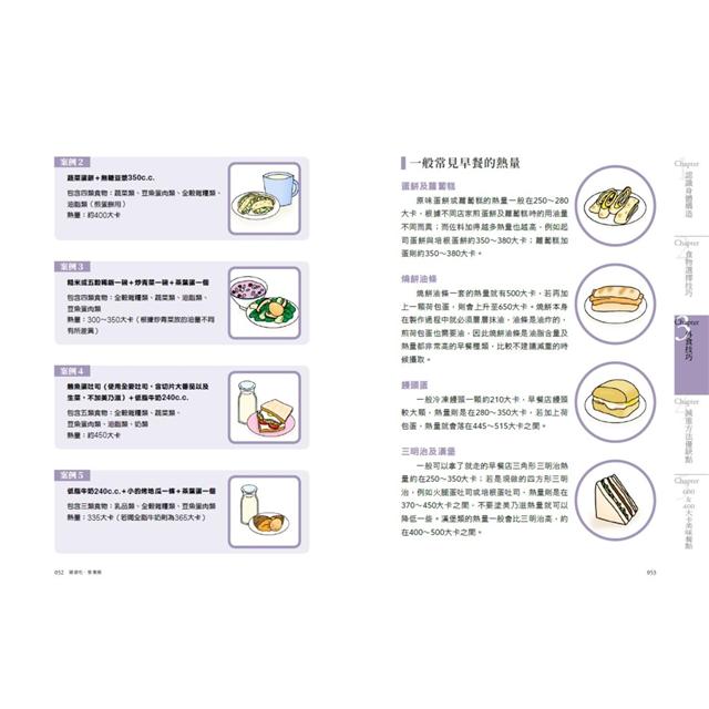 健康吃．營養瘦：400卡減醣餐+營養知識打造不復胖體質 6