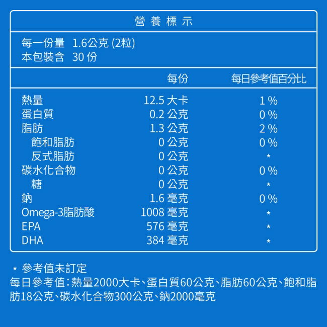 【大研生醫魚油】德國頂級魚油軟膠囊60 粒/瓶 2
