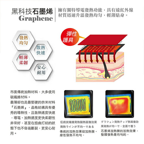 "晶晏"動力式熱敷墊 石墨烯 溫控 熱敷 遠紅外線(多功能款) 2