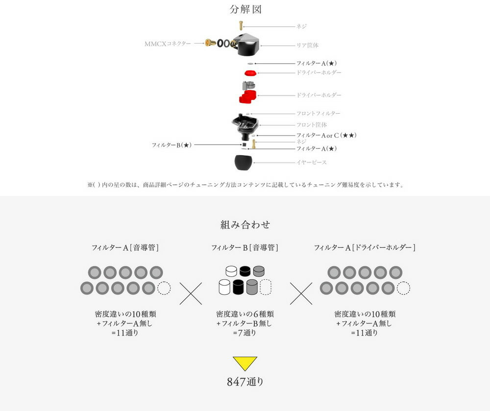 志達電子Make2 限量販售日本Final Make2 一圈一鐵單體配置847種調音