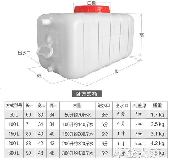食品級大號塑料桶臥式儲水桶長方形100L水桶帶蓋300L水塔水箱 【麥田印象】