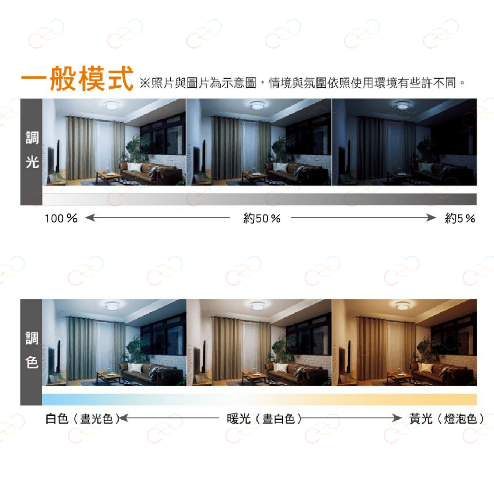 保固5年 Panasonic LED 吸頂燈 47.8W 國際牌 LGC58100A09 Air Panel (A Light) 3