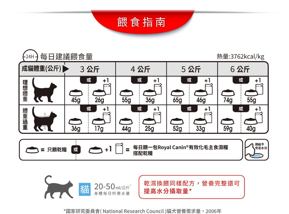 法國皇家ROYAL CANIN 【IH34有效化毛】保健成貓專用飼料2kg /4kg 以自然方式 幫助排出腸胃道內的毛髮 4