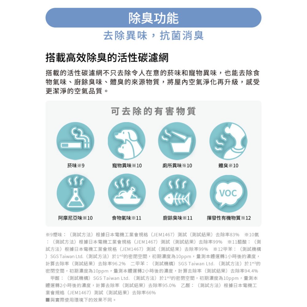 [送全聯禮券]三菱變頻高效型清淨除濕機 20L MJ-EHV200JW 8