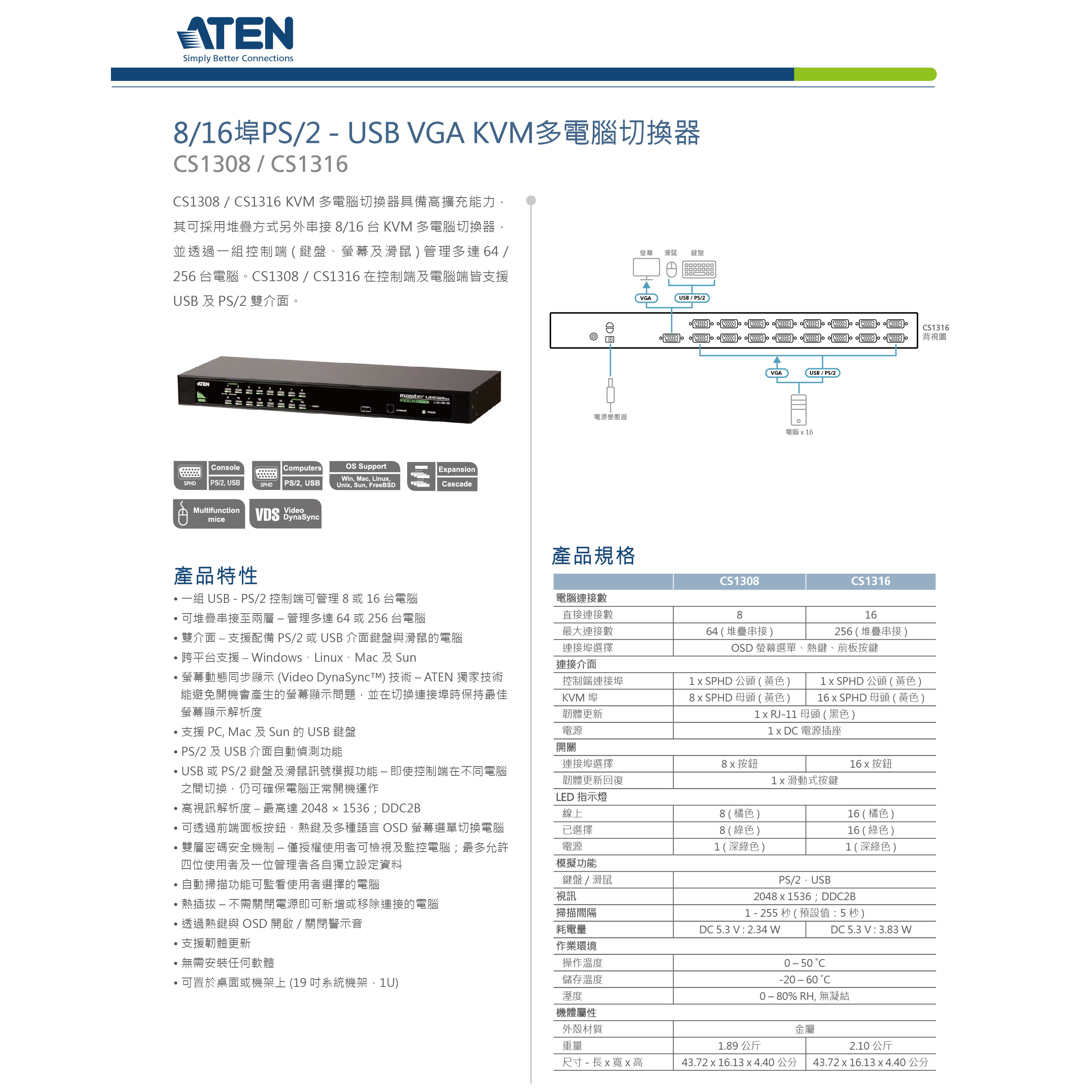 昌運監視器 ATEN 宏正 CS1308 8埠PS/2-USB VGA KVM多電腦切換器 | 昌運監視器官方旗艦店直營店 | 樂天市場Rakuten
