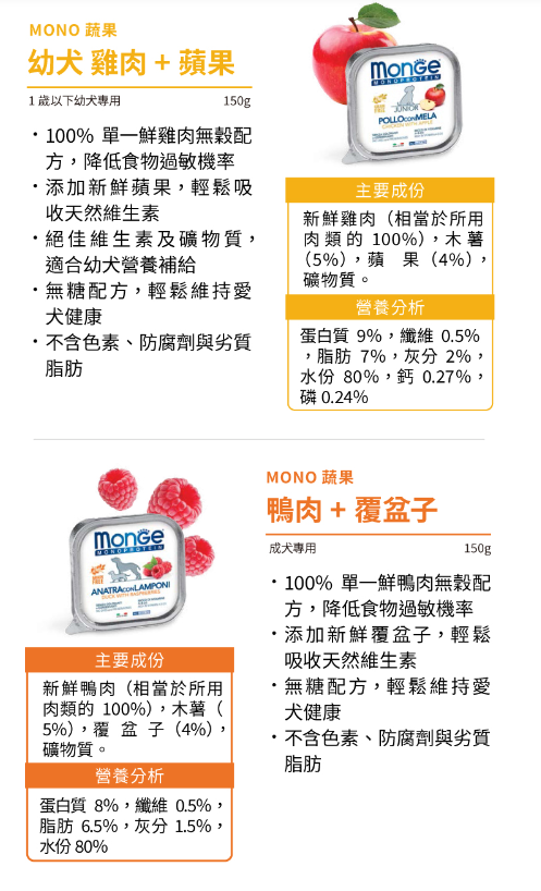 Monge瑪恩吉【MONO蔬果系列】 主食犬餐盒 150g 狗狗餐盒 罐頭 狗狗罐頭 無糖配方100%單一鮮雞肉無穀配方 5