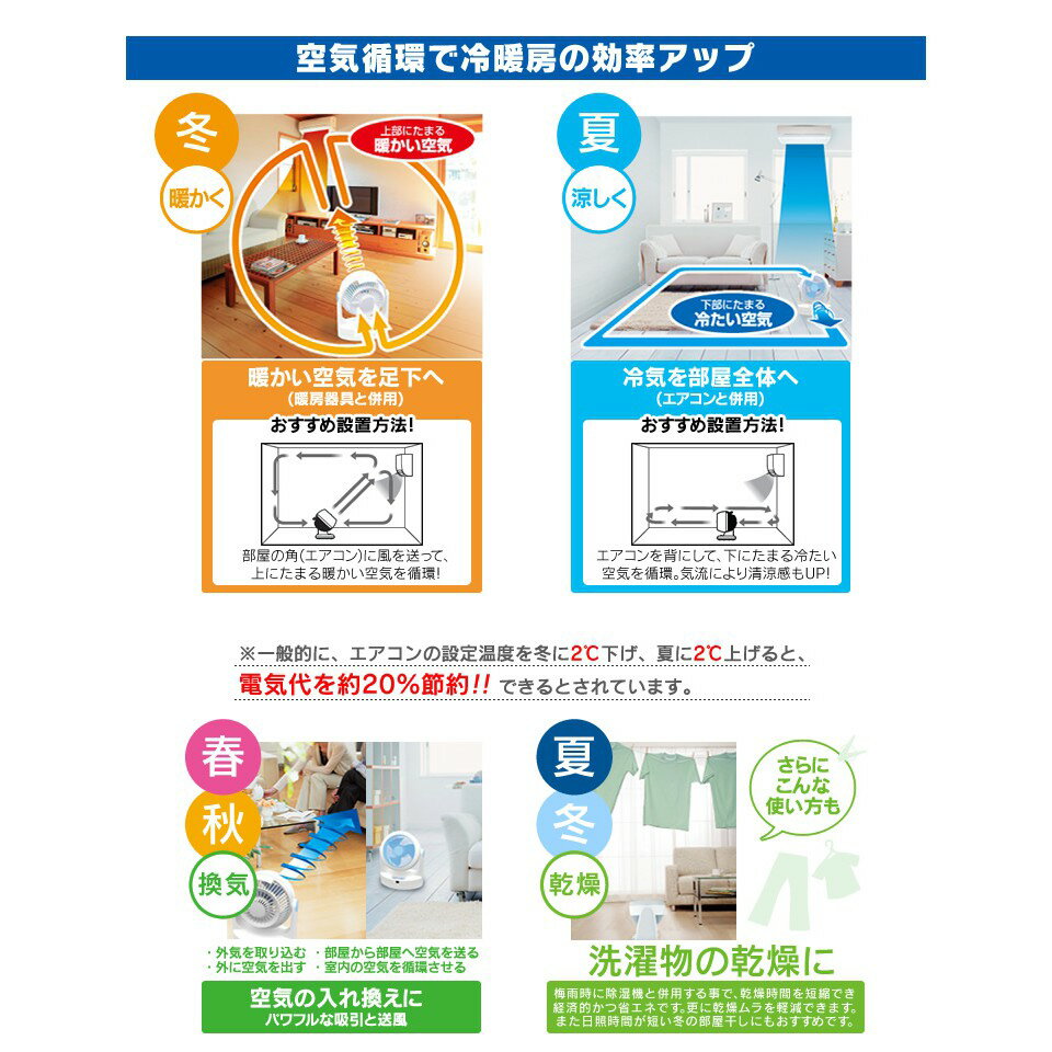 【宅配免運 公司貨】IRIS OHYAMA 循環扇 HM23 電風扇 桌扇  低噪音 對流扇 2