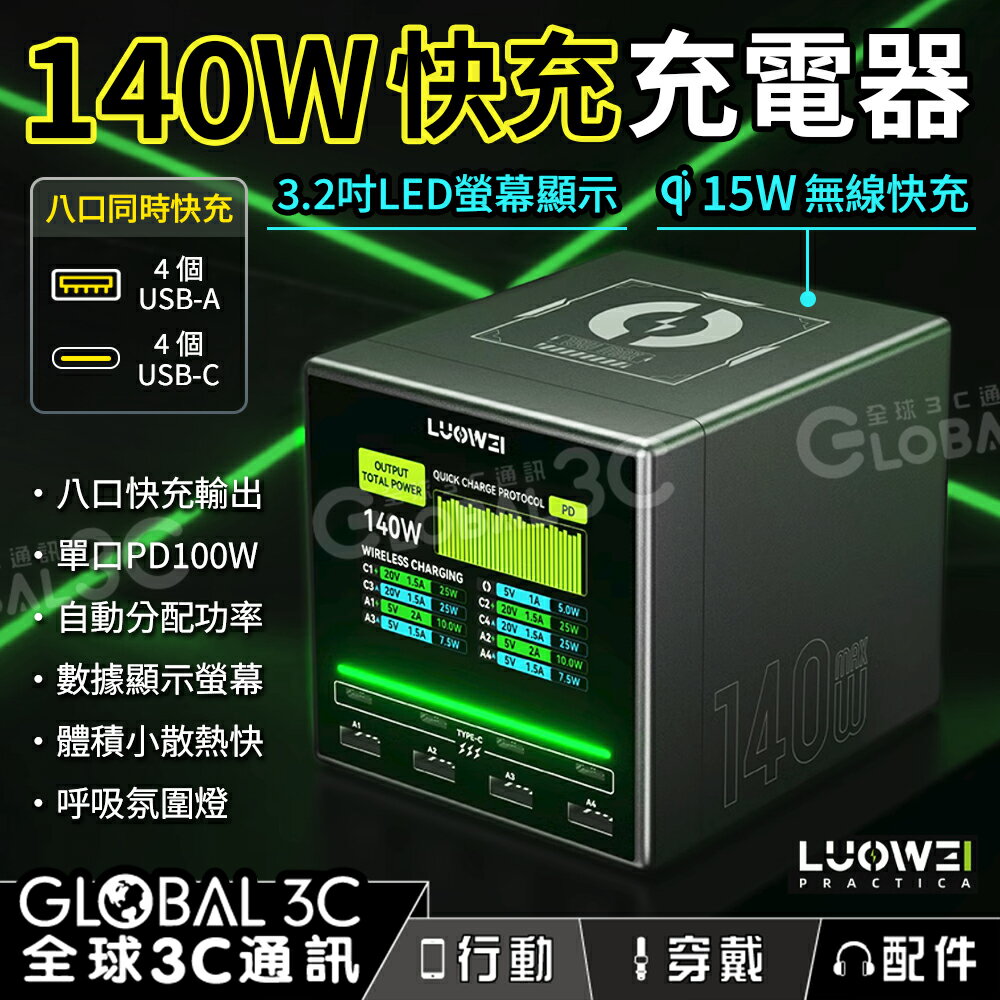 Luowei 洛韋 U1 猛禽 140W 快充充電器 3.2吋螢幕顯示 8個USB 和Type-C輸出 PD3.1快充