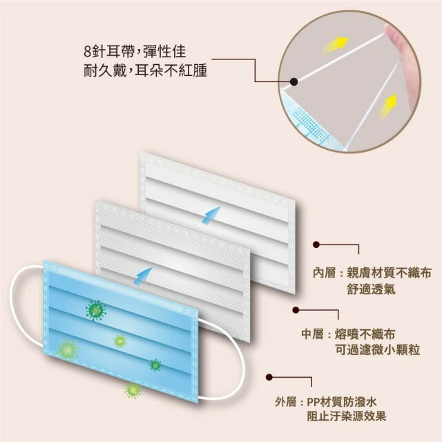 醫用口罩 台灣製造 年度暢銷 熱賣款 醫療口罩 30入 MD雙鋼印 可愛 圖案 日系 Q版 麻將 九份 天燈 大吉大利 4
