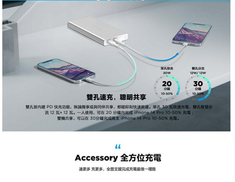 台達電 Innergie P3 Duo 10000mAh 30瓦 雙孔 USB-C 行動電源 4