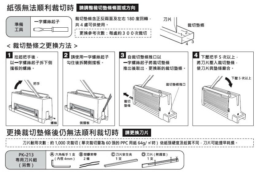 PLUS 普樂士PK-213 攜帶式安全裁紙機(A4) 26-370 (日本原裝進口