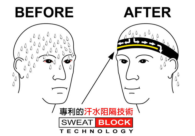 汗樂-超寬版套頭式頭帶-OCEAN藍綠色，由額頭10公分(可寬可窄)逐漸往後窄至4公分,多款花色造型 2