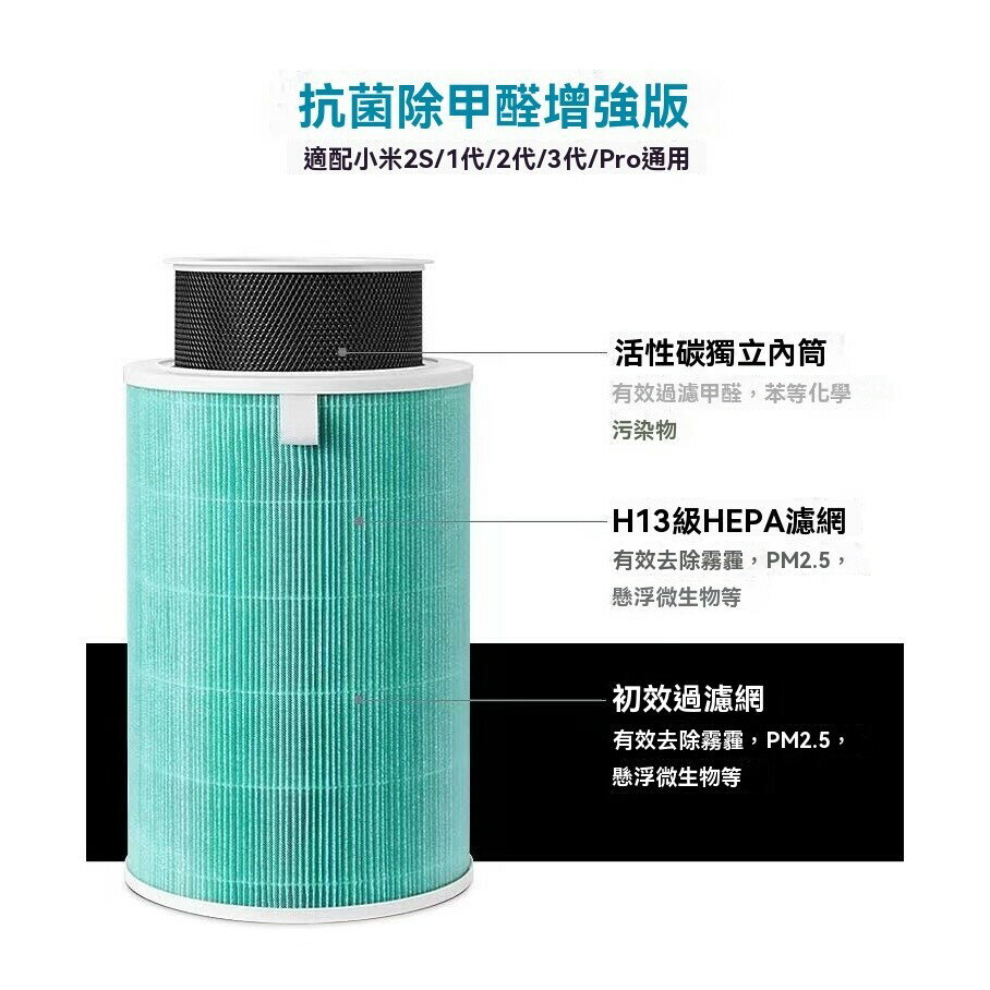 適用小米/米家Mi空氣清淨機1代/2代/2S/Pro/3代 AC-M1-CA高效抗菌版除臭除甲醛活性碳濾網含RFID 2
