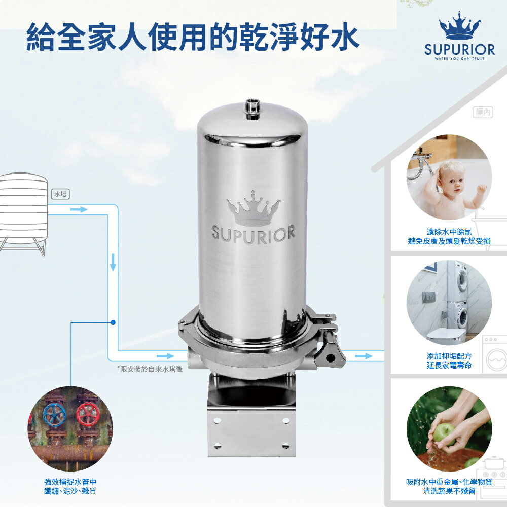 SUPURIOR速沛優 SR-1410HSS全戶式除氯抑垢濾淨組 SR1410HSS 3