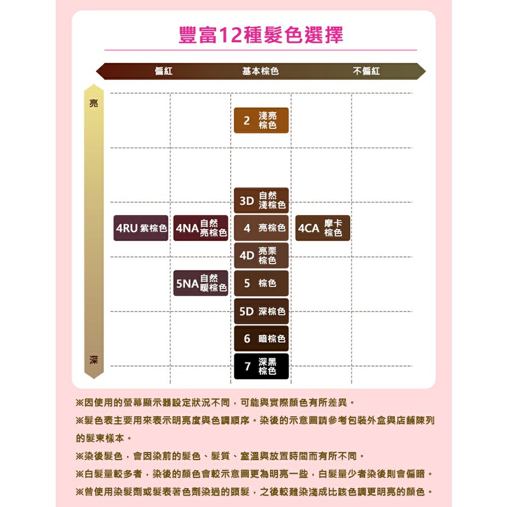 染髮 白髮 美源花果香快速染髮霜 6 (含梳) 歐美藥局 1