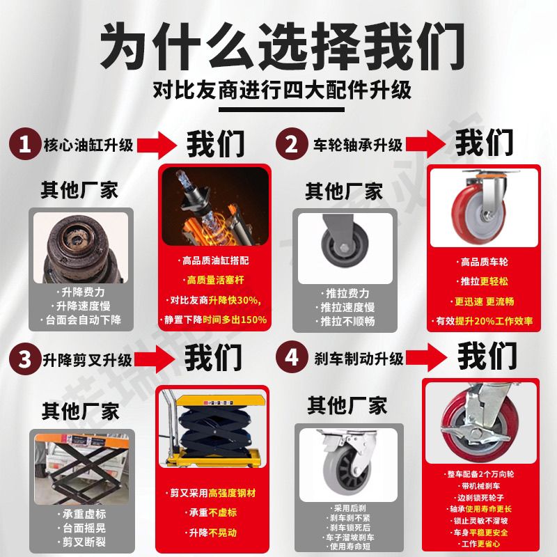 手動液壓升降平臺車移動式電動升降機模具小推車小型剪叉式平板車