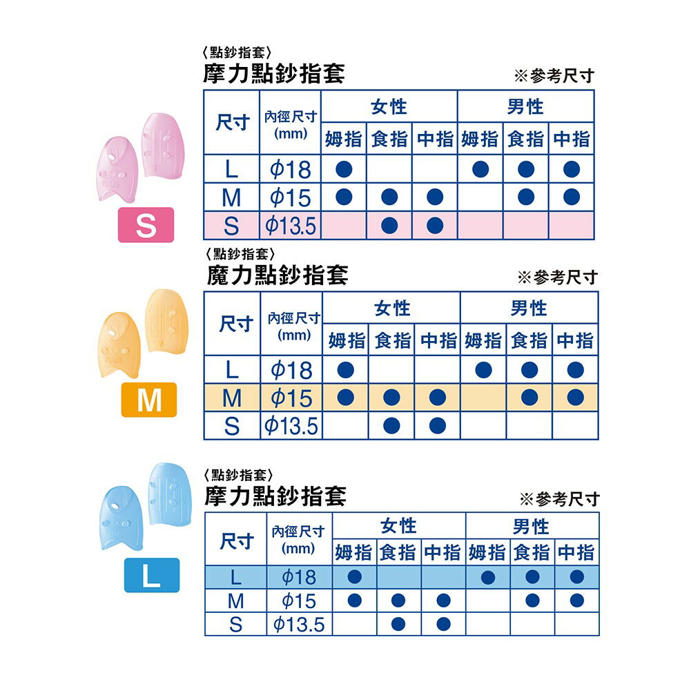 PLUS 普樂士 摩力點鈔指套 (4入) (KM-301CA / KM-302CA / KM-303CA) 1