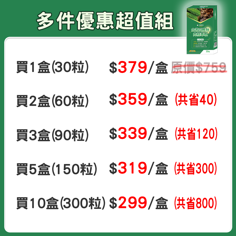 免運 糖友必備【山苦瓜胜肽+肉桂萃取】專利升級 山苦瓜 肉桂 鉻 武靴葉 Bitter Melon 保健食品 機能性食品 6