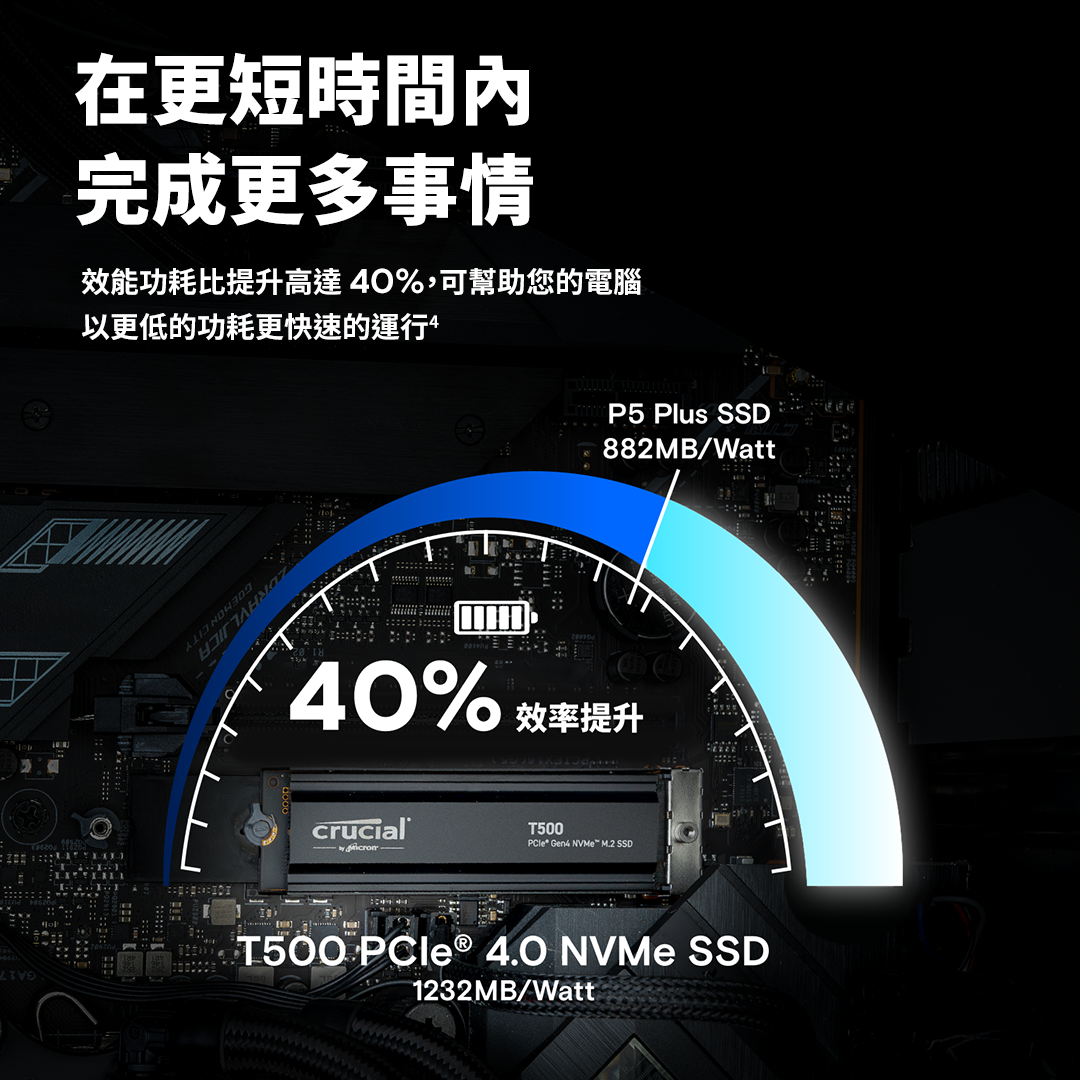 Micron 美光 Crucial T500 1TB M.2 PCIe4.0 SSD 固態硬碟 - 無散熱片版 6