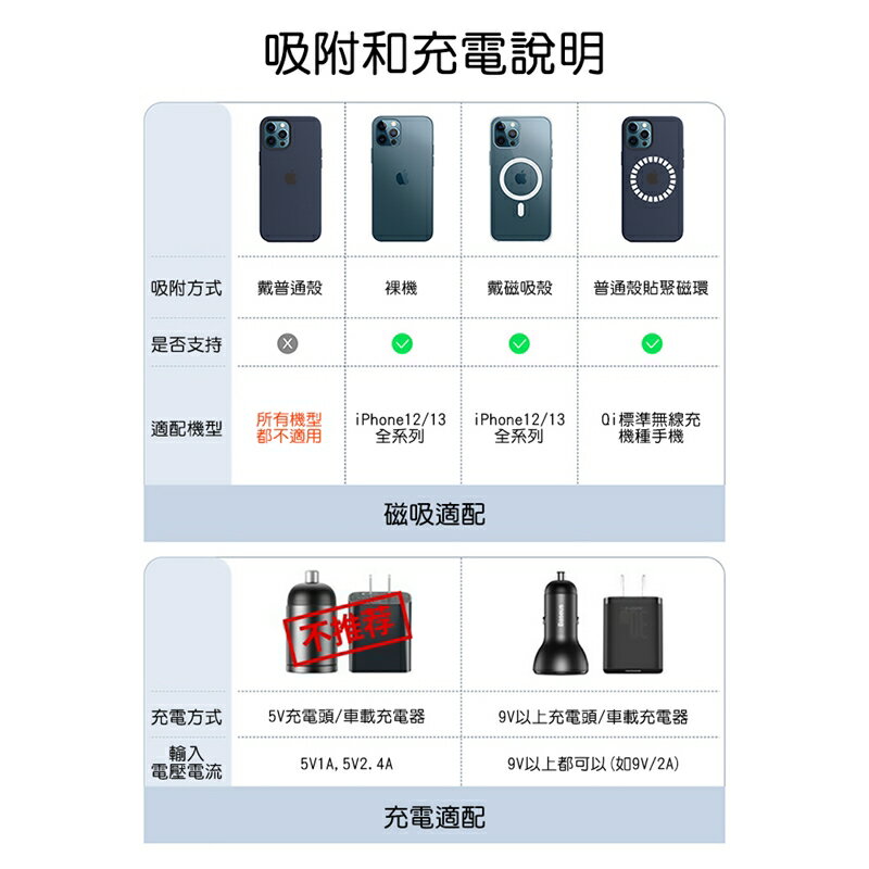 TOTU拓途 神行者系列15W車載磁吸充電支架CACW056【APP享6%回饋】 1