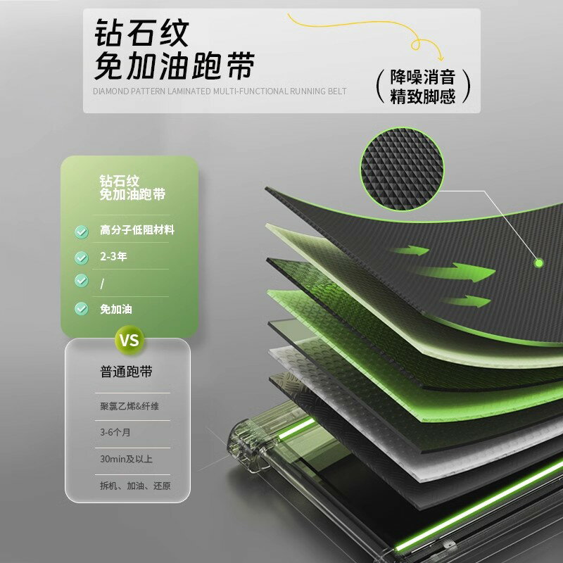 貝德拉簡易跑步機家用款小型靜音室內家庭便攜式平板電動走步機