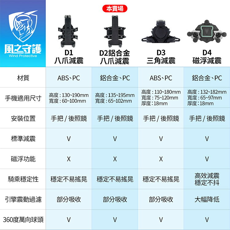 【風之守護】機車騎士 D2全鋁合金 八爪減震機車手機架 3
