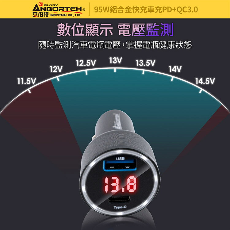 【安伯特】酷電大師 95W鋁合金快充車充PD+QC3.0 (12V/24V皆可使用 過充保護) 5
