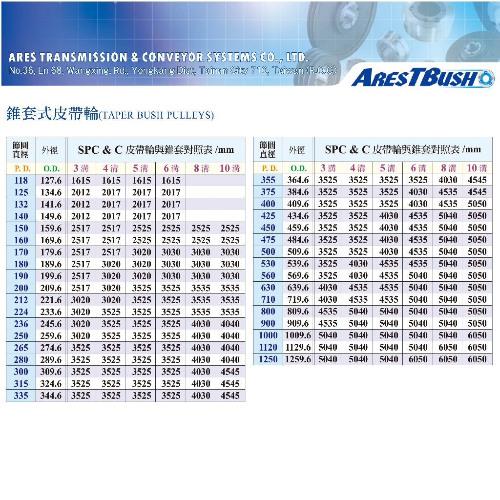 錐套式皮帶輪組 SPC224 4G 3
