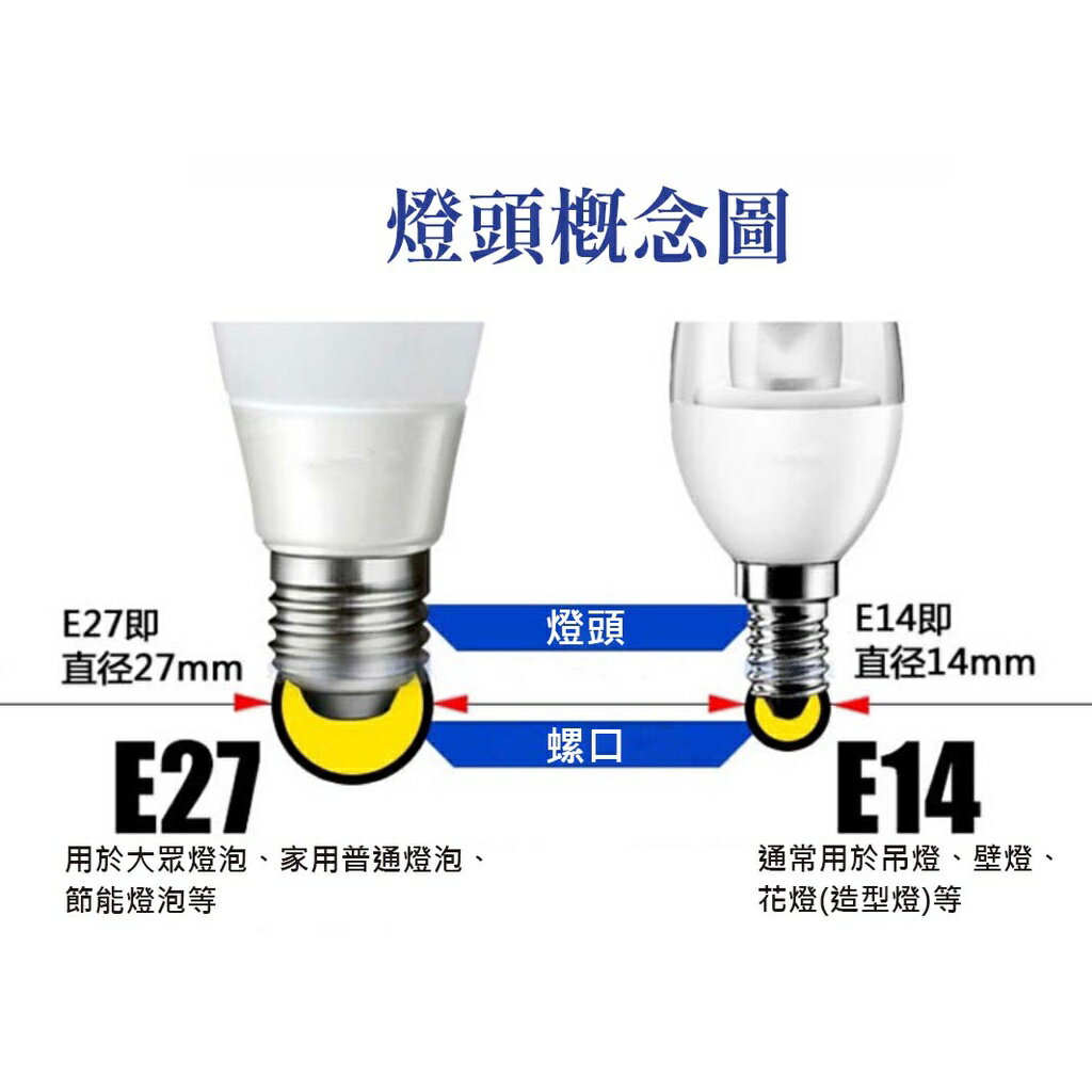 燈頭配件 檯燈配件 E27 E14 卡式燈頭 全牙光身燈頭 專用螺口燈頭 6