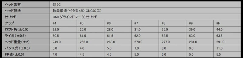 日本進口ZODIA Crossing Ⅱ高爾夫鐵桿組S15C軟鐵鍛造 6