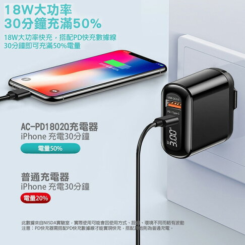 Nisda Iphone Pd 智慧型電流電壓顯示雙孔充電器 蘋果認證pd快充線 力碁科技數位3c通訊批發館直營店 樂天市場rakuten Nisda Iphone Pd 智慧型電流電壓顯示雙孔充電器 蘋果認證pd快充線 力碁科技數位3c通訊批發館直營店 樂天市場rakuten