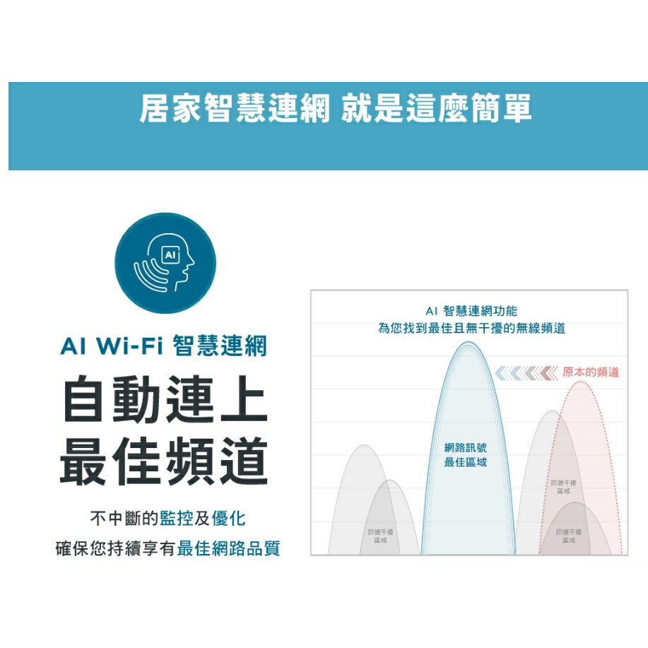 D-Link 友訊 M15 AX1500 Wi-Fi 6雙頻無線路由器 1入 2入 3入組 AI Mesh 4