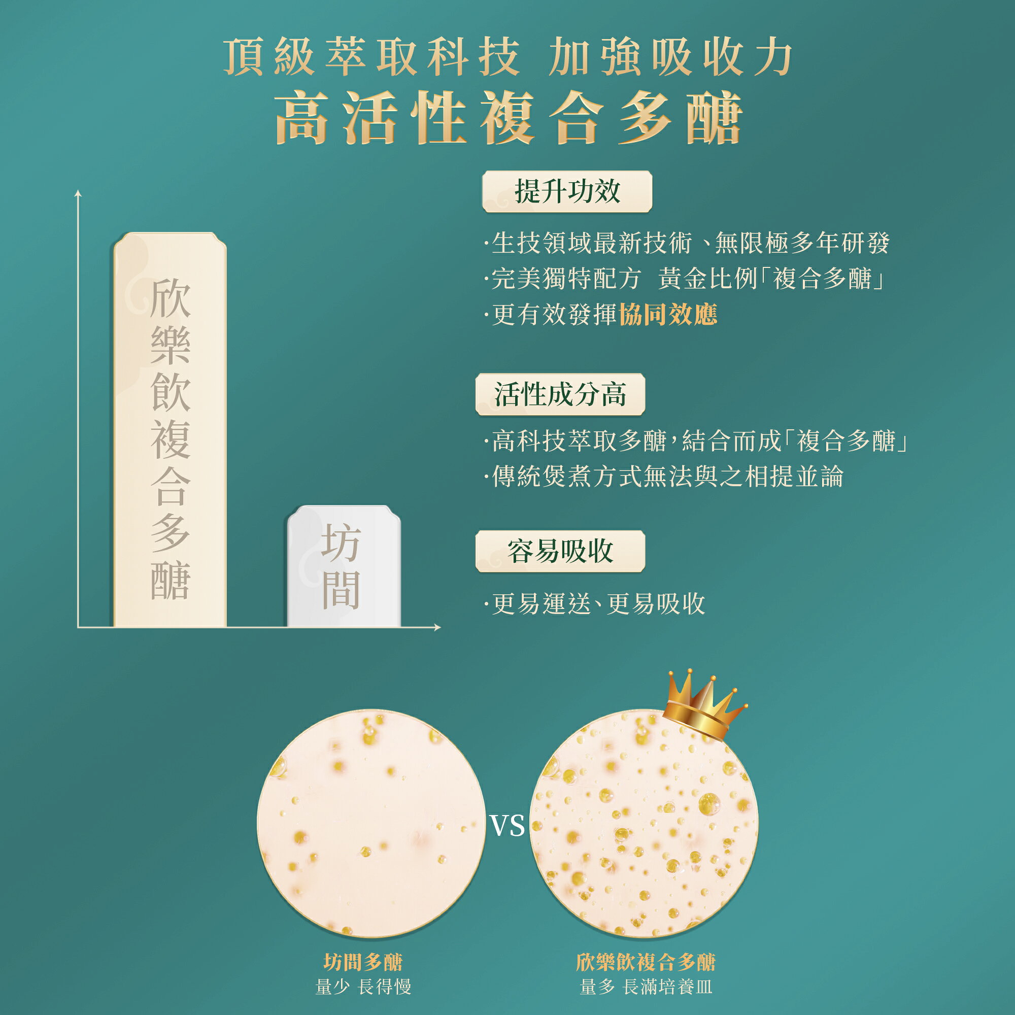 【無限極】小綠人護胃漢方欣樂飲 猴頭菇多醣 有助保護胃黏膜 健康食品 小綠人認證每天保養消化道 天然中華本草 調節消化道菌叢 排便順暢 營養補充保健食品 5 【無限極】小綠人護胃漢方欣樂飲 猴頭菇多醣 有助保護胃黏膜 健康食品 小綠人認證每天保養消化道 天然中華本草 調節消化道菌叢 排便順暢 營養補充保健食品 5