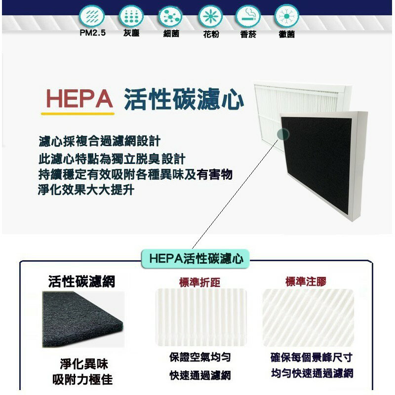 HEPA濾心 適用東元 XN2801BD / NN2802BD 空氣清淨機 空氣靜電濾網【全店8折 現貨 免運】 2