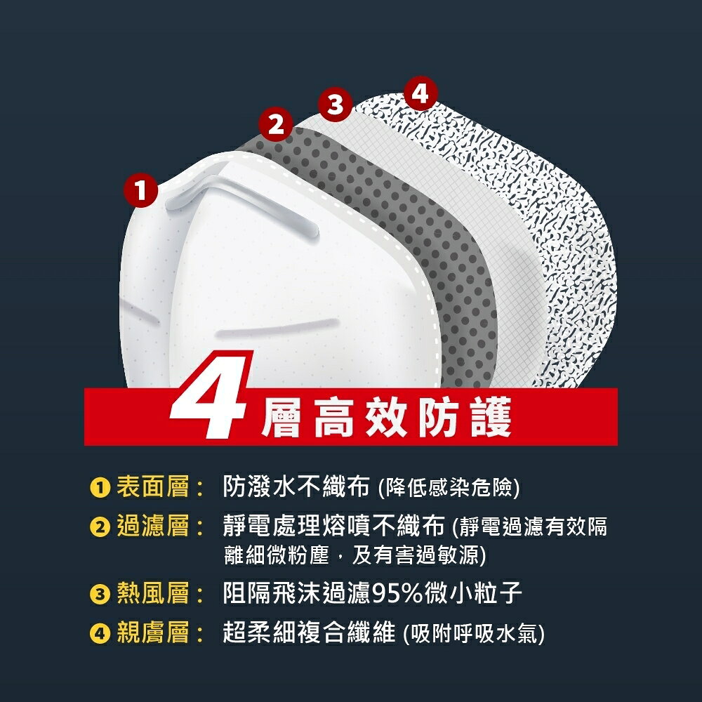 華淨N95立體型醫用口罩 (20片/盒)【立得藥局】 5