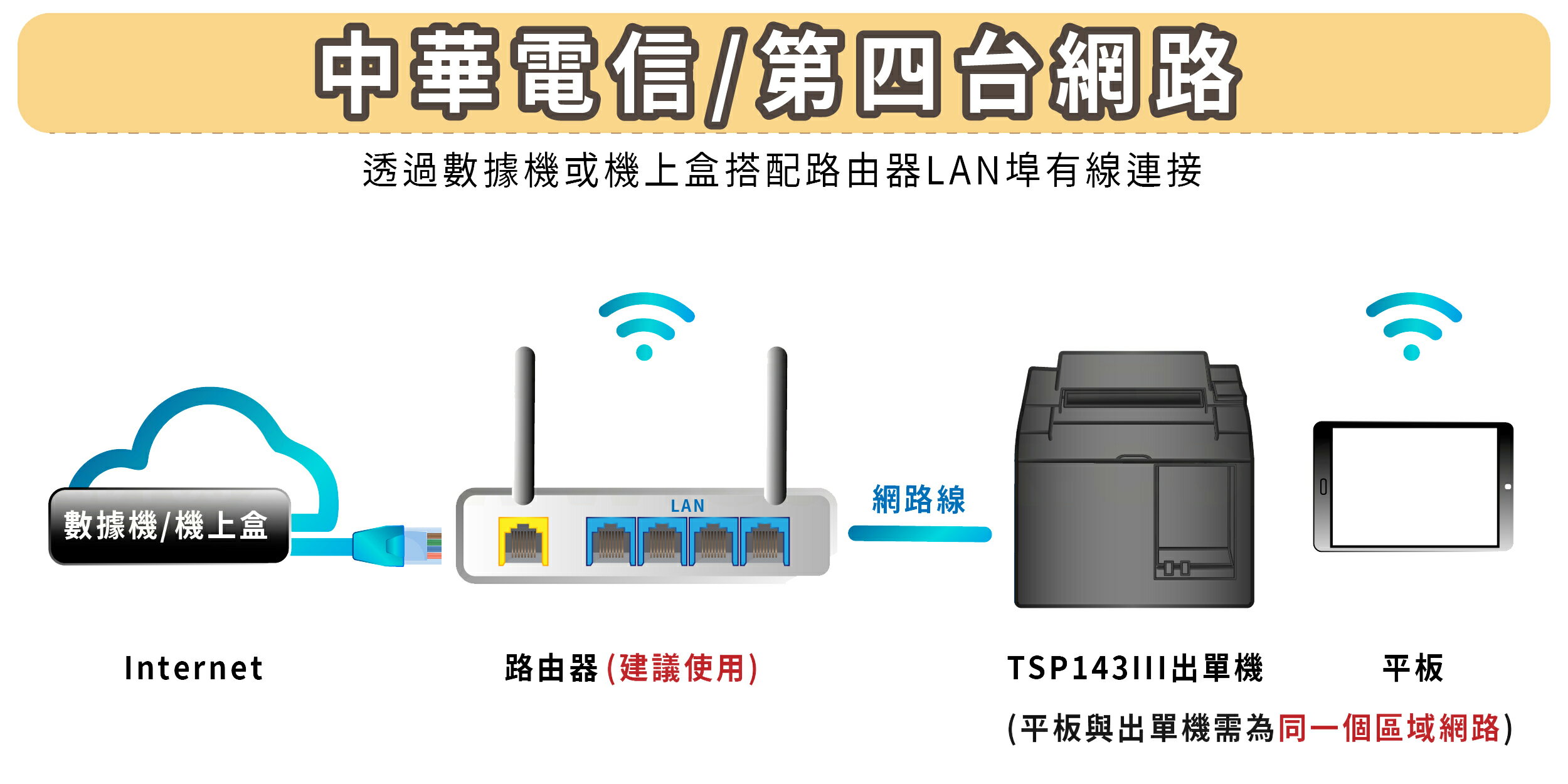 Star Micronics TSP143III (LAN版) 熱感式POS專用印表機(UberEats出單機)下單前請詢問庫存|  歐菲斯辦公設備直營店| 樂天市場Rakuten