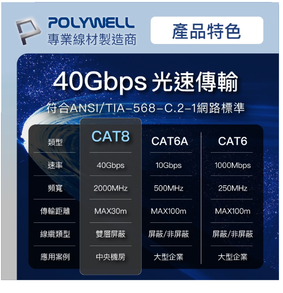 POLYWELL CAT8 超高速網路線 1m 2m 3m 5m 7m 10m 40Gbps RJ45 公尺 2
