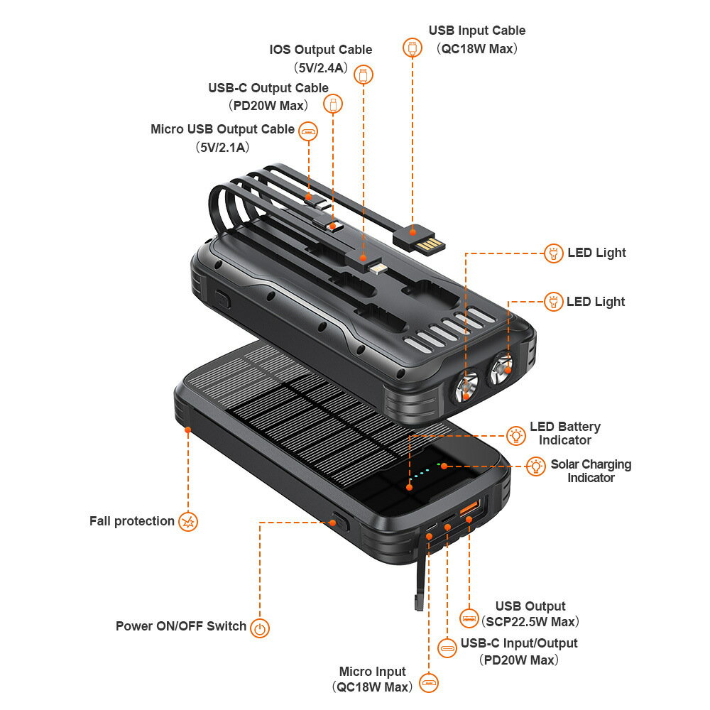 自帶線PSE認證太陽能PD雙向行動電源 登山LED露營燈軍規戶外防水防塵防摔移動電源20000mAh 4