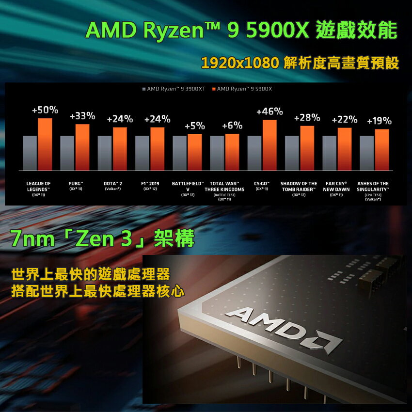 領券折800】【AMD】Ryzen 9 5900X CPU處理器| 穩達3C旗艦館| 樂天市場